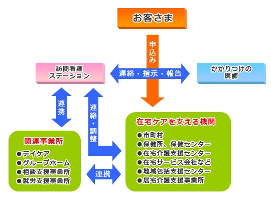 附属施設の紹介